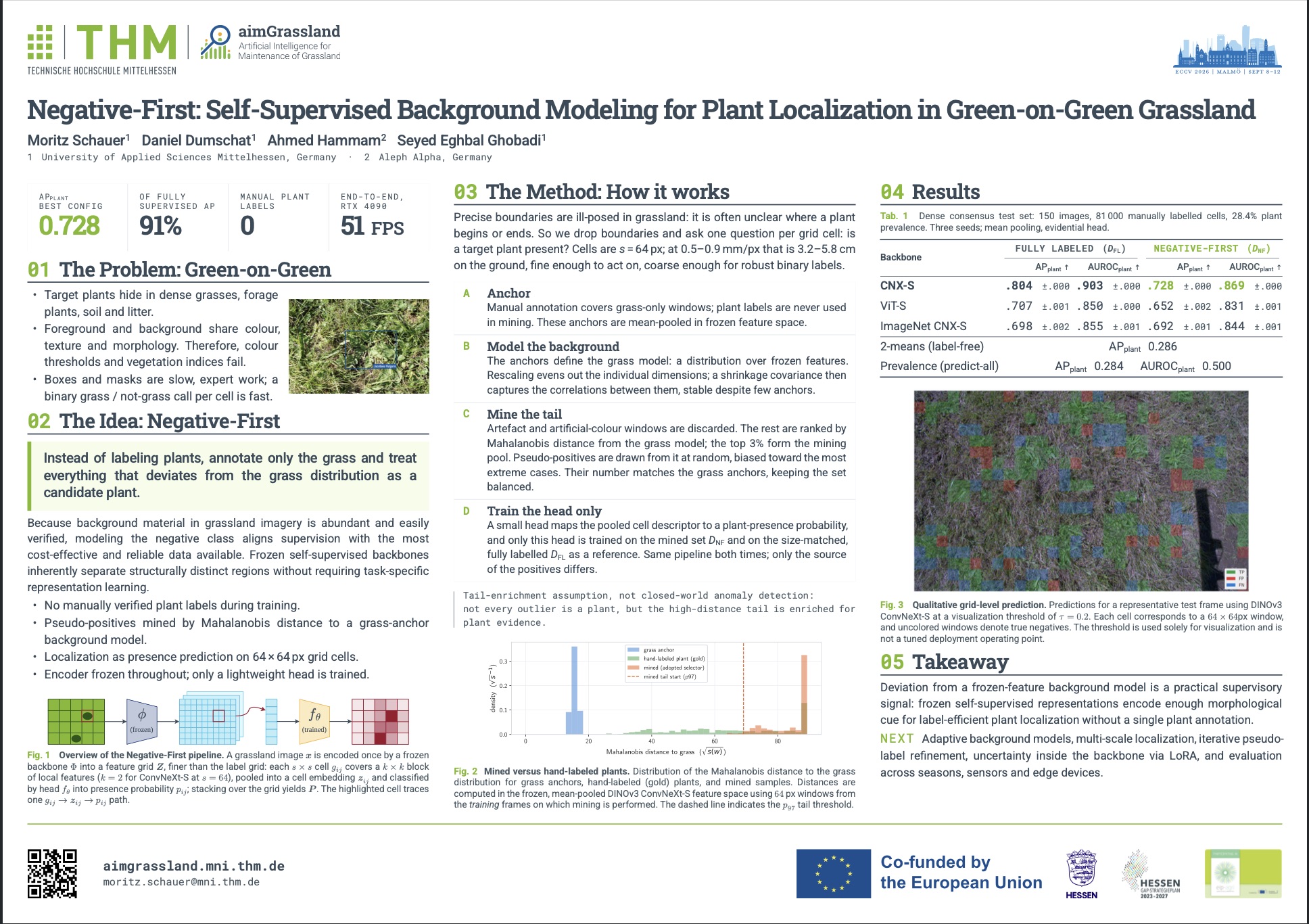 Unser Poster zum Paper „Negative-First: Self-Supervised Background Modeling for Plant Localization in Green-on-Green Grassland“.